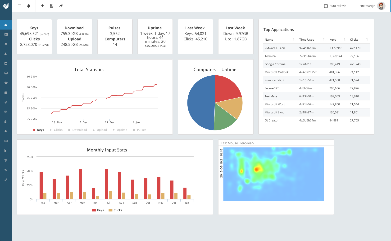 Beautiful Dashboard Widgets