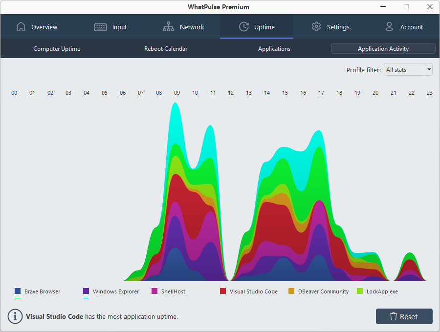 App usage tracking