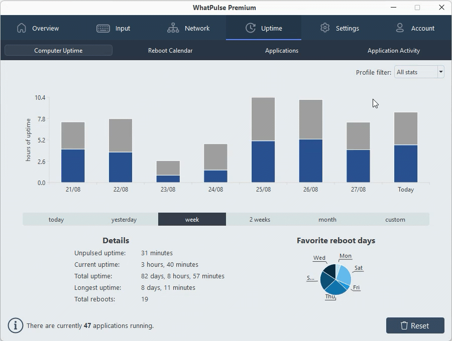 Detailed time tracking by project