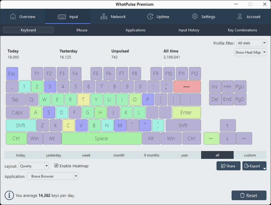 Per-application keyboard heatmap