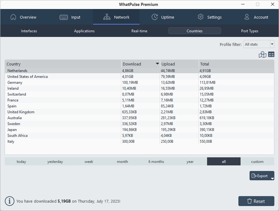 Countries overview for network data