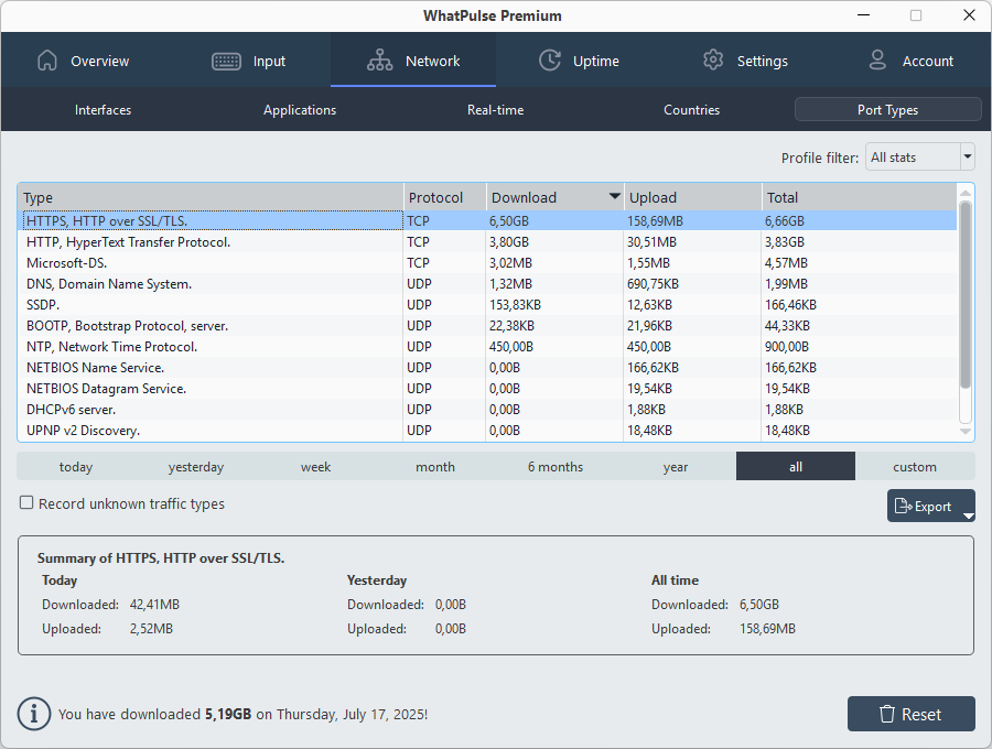 Network protocol analysis