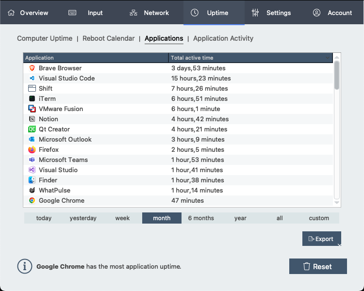 Application Uptime History set on the last month view