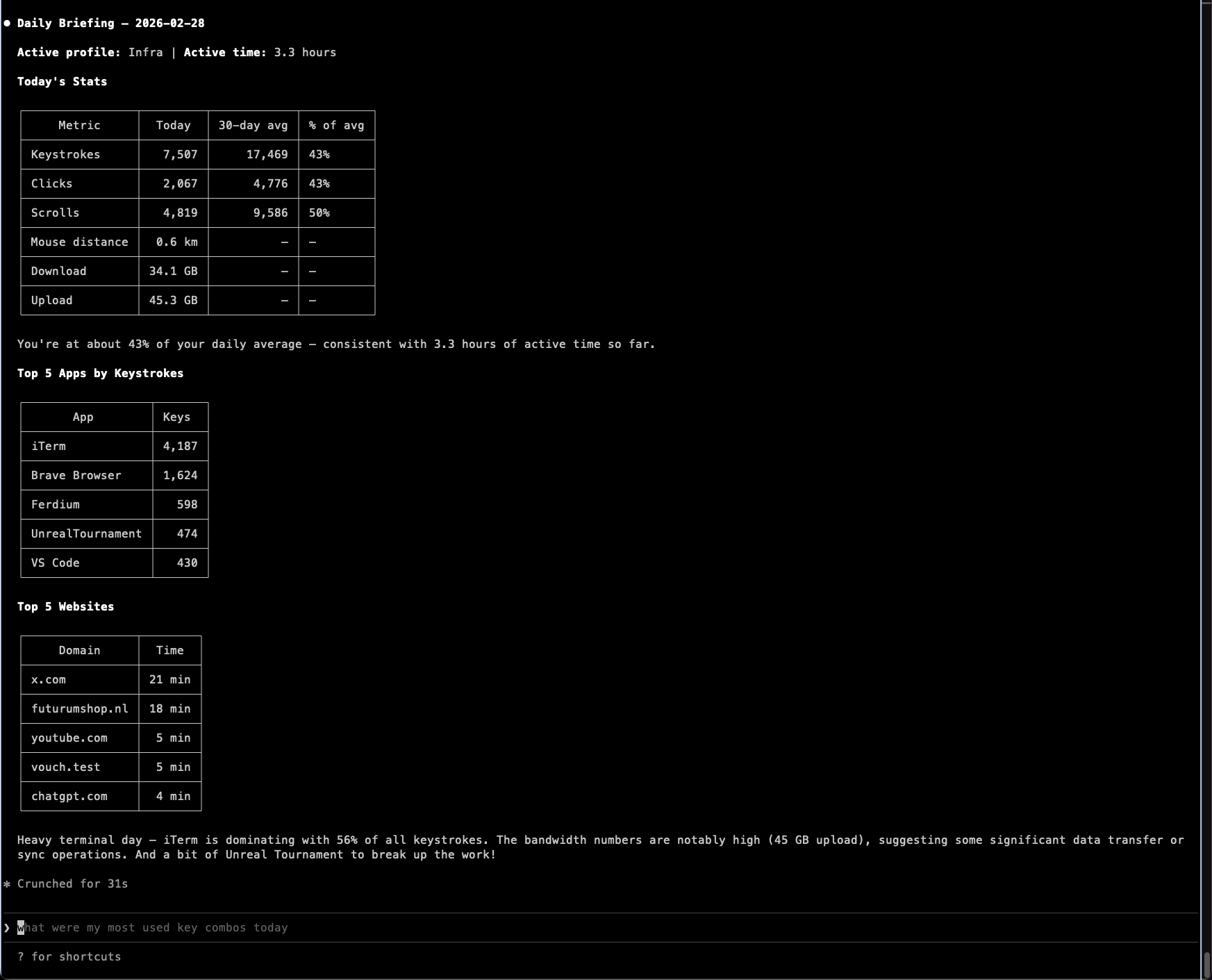 daily briefing example