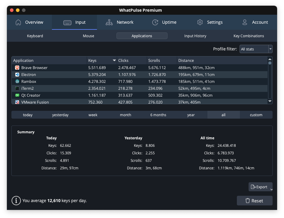 Most-used applications