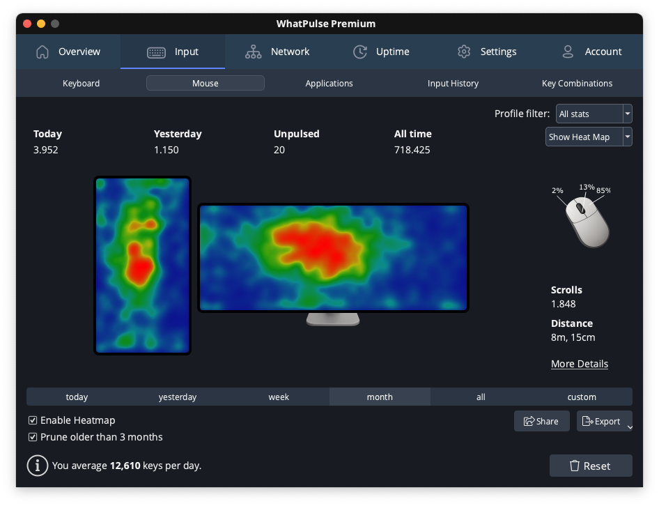 Usage Patterns Analysis