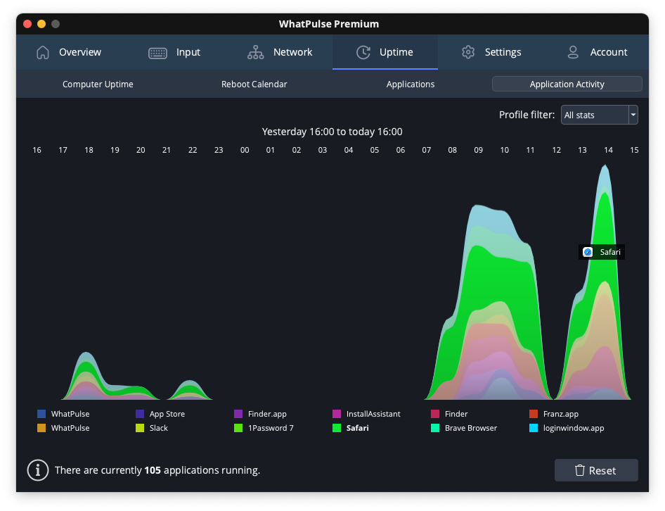Advanced Time Tracking