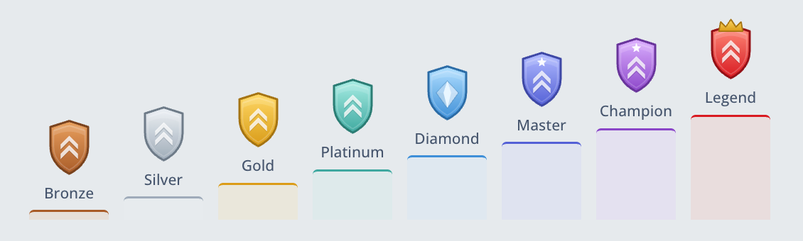 League divisions