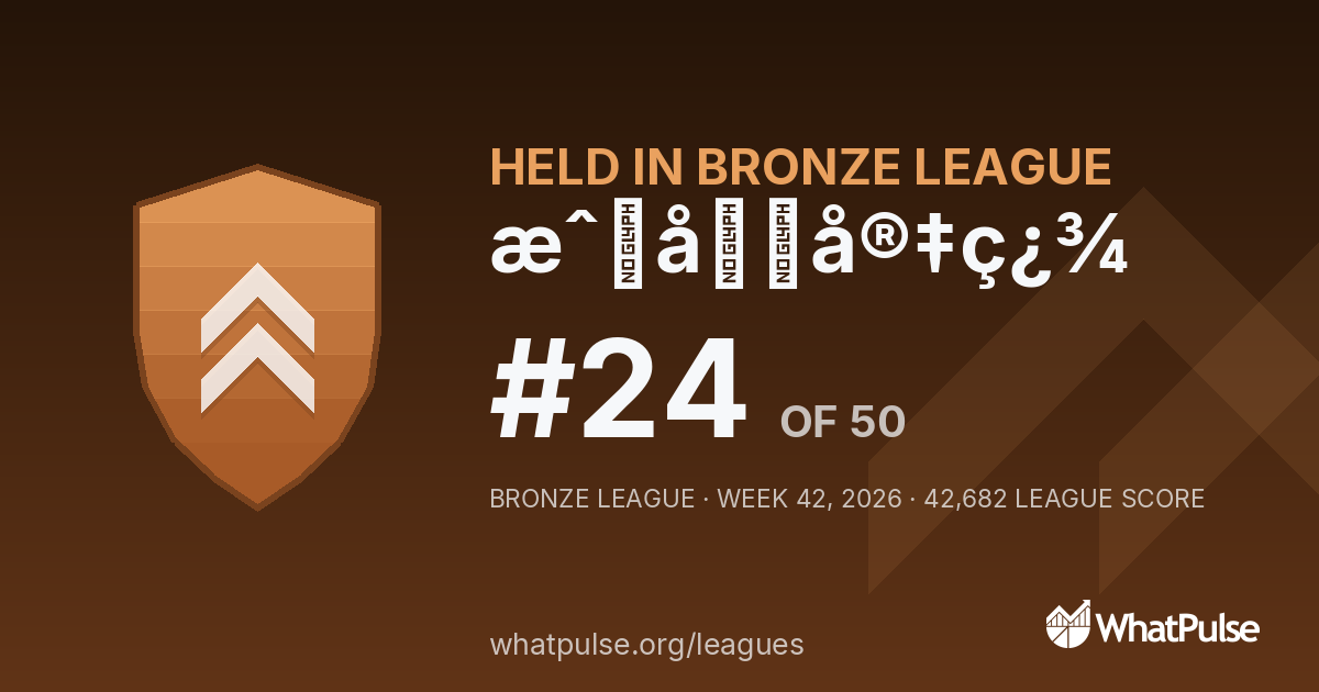 æˆå­å®‡ç¿¾ finished #24 of 50 in the Bronze League