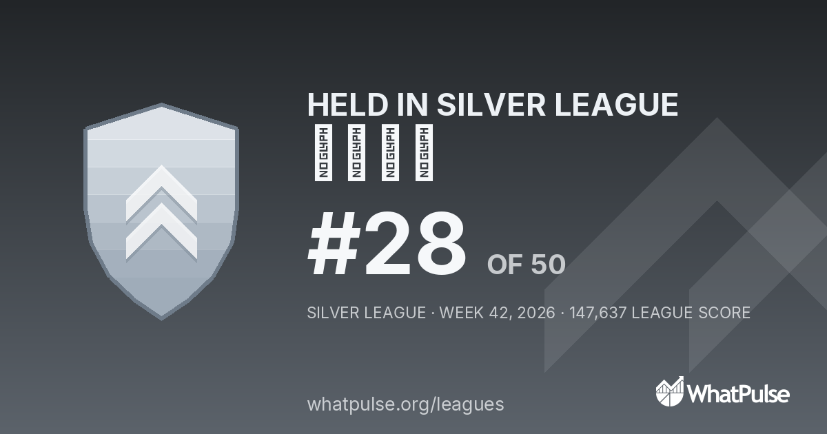帝姬吟兮 finished #28 of 50 in the Silver League
