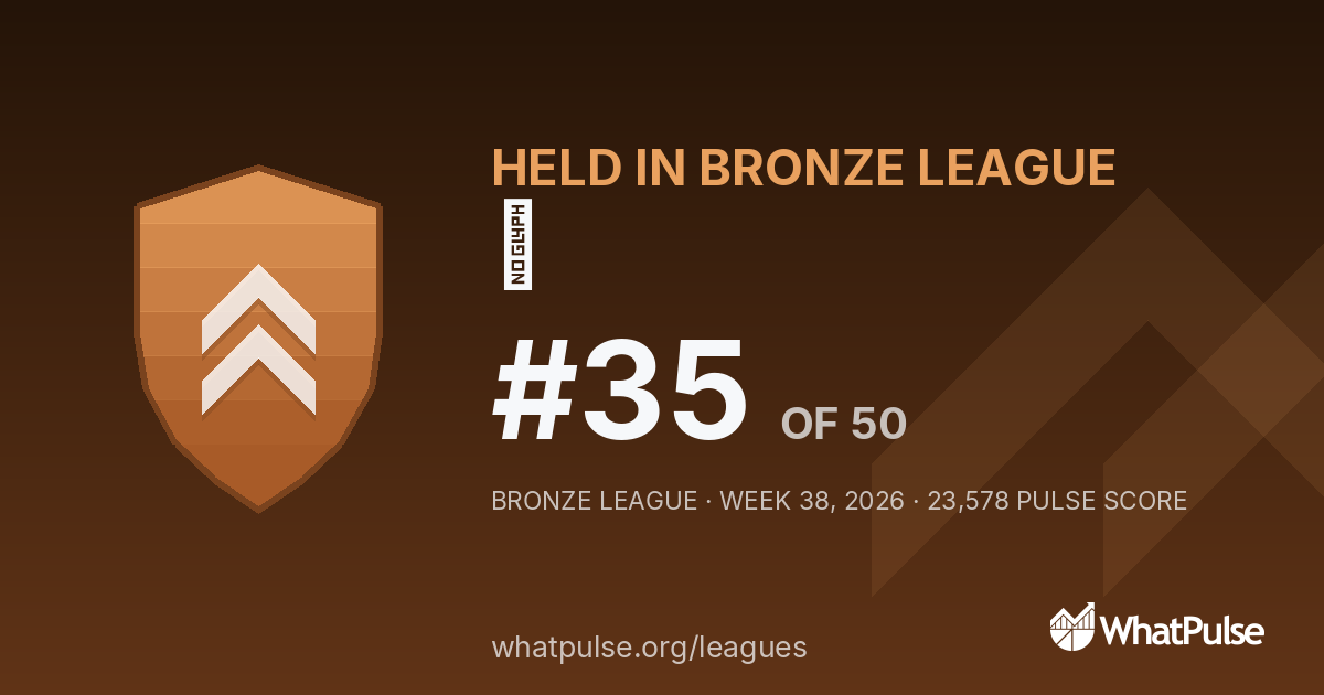 郭 finished #35 of 50 in the Bronze League