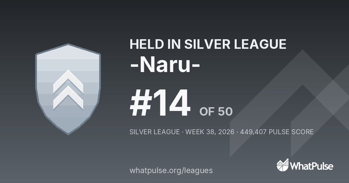 -Naru- finished #14 of 50 in the Silver League
