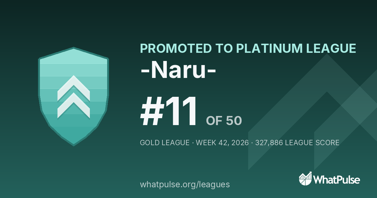 -Naru- finished #11 of 50 in the Gold League