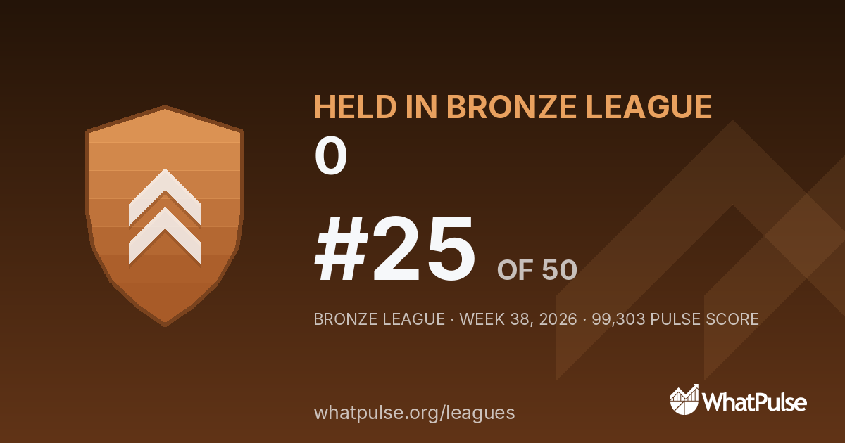 0 finished #25 of 50 in the Bronze League