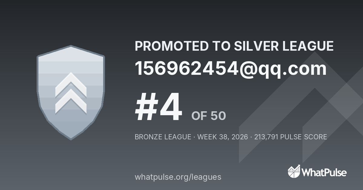 156962454@qq.com finished #4 of 50 in the Bronze League
