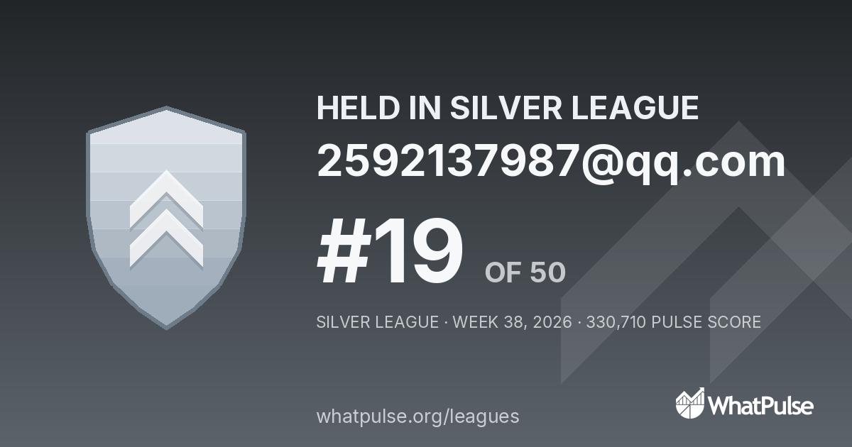 2592137987@qq.com finished #19 of 50 in the Silver League