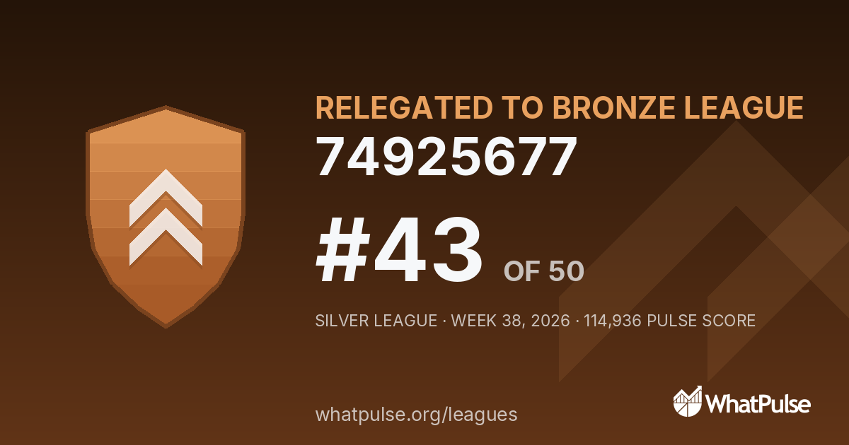74925677 finished #43 of 50 in the Silver League