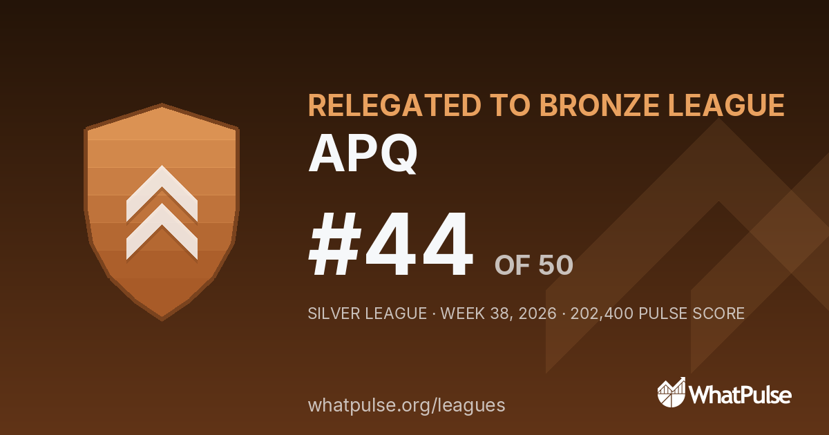 APQ finished #44 of 50 in the Silver League