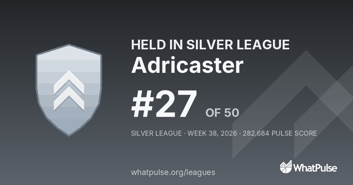 Adricaster finished #27 of 50 in the Silver League