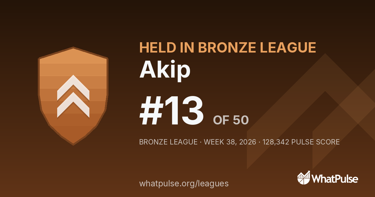 Akip finished #13 of 50 in the Bronze League