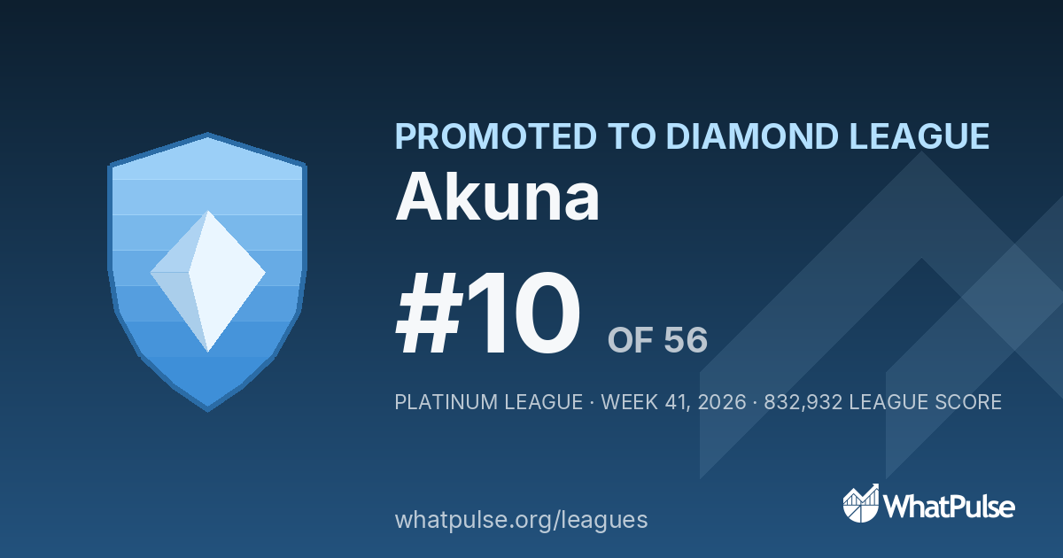 Akuna finished #10 of 56 in the Platinum League