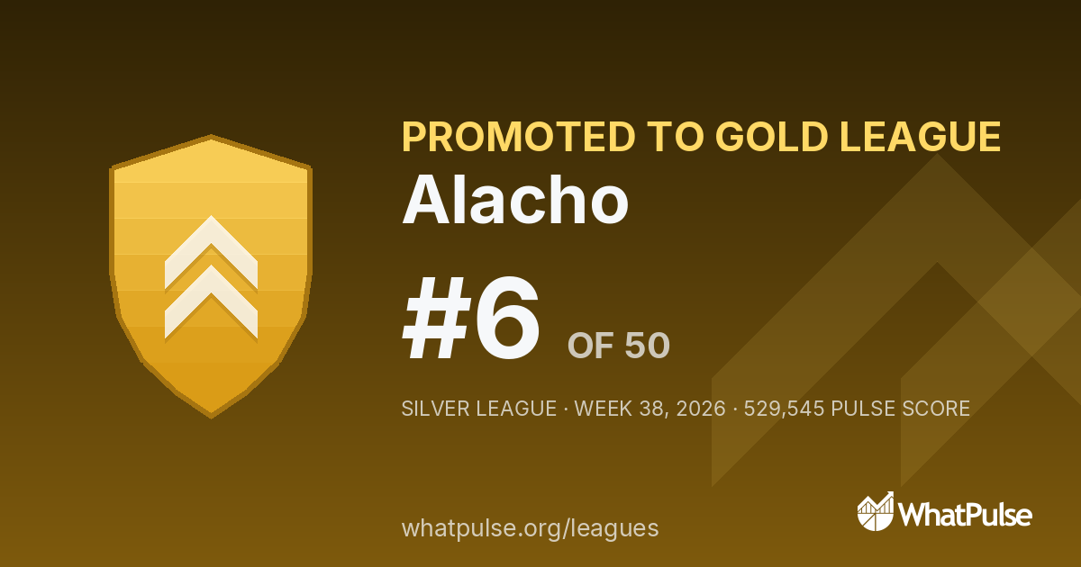 Alacho finished #6 of 50 in the Silver League