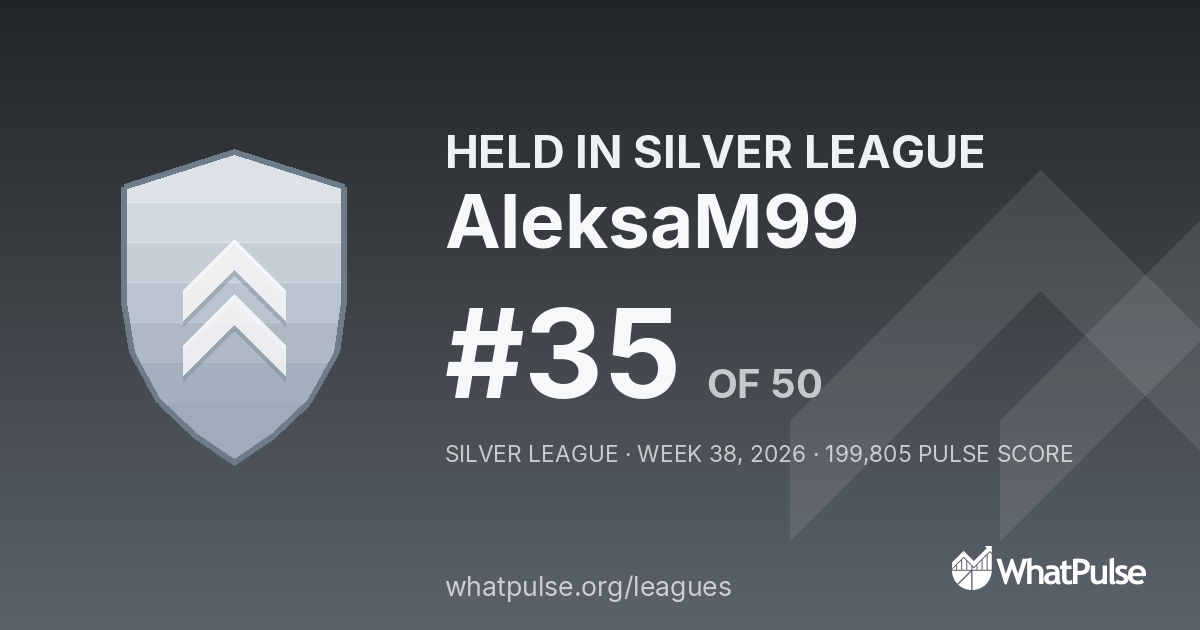 AleksaM99 finished #35 of 50 in the Silver League