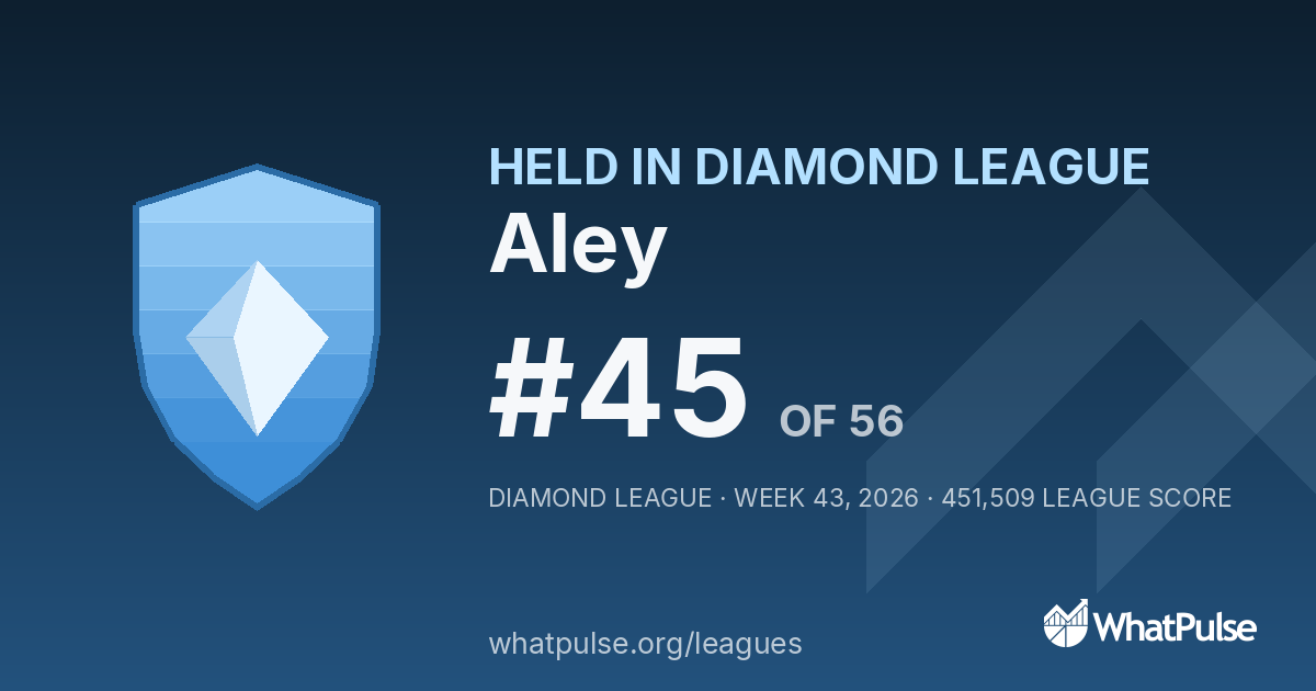 Aley finished #45 of 56 in the Diamond League