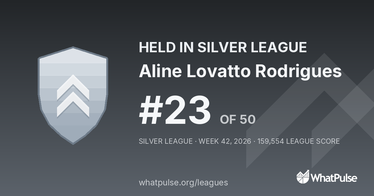 Aline Lovatto Rodrigues finished #23 of 50 in the Silver League