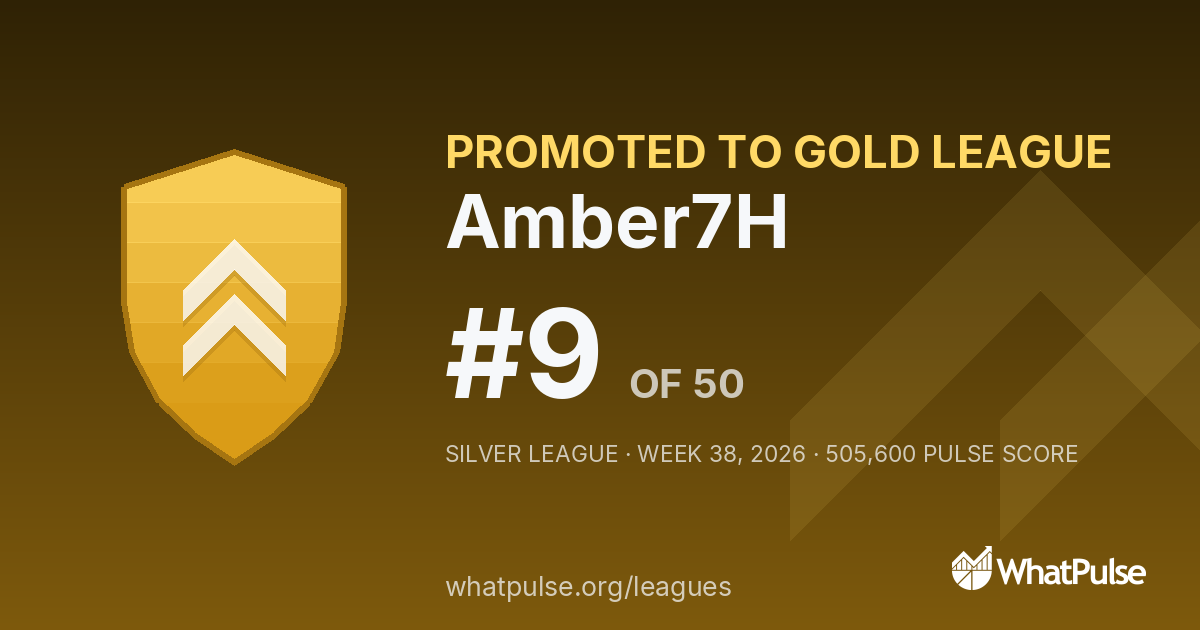 Amber7H finished #9 of 50 in the Silver League