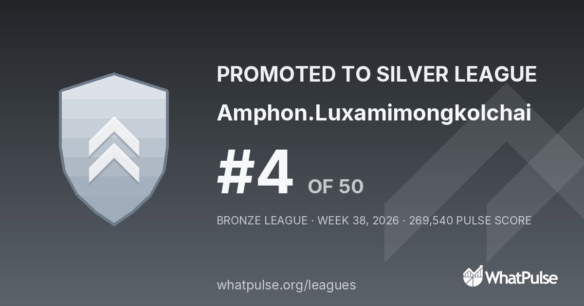 Amphon.Luxamimongkolchai finished #4 of 50 in the Bronze League