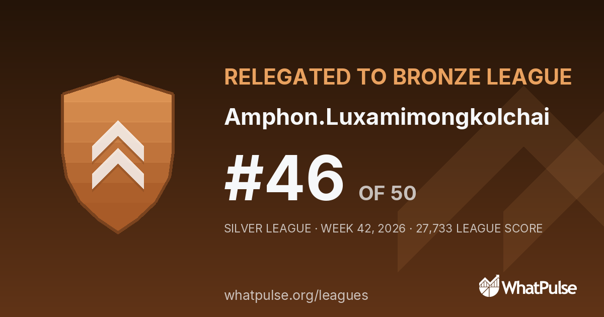 Amphon.Luxamimongkolchai finished #46 of 50 in the Silver League