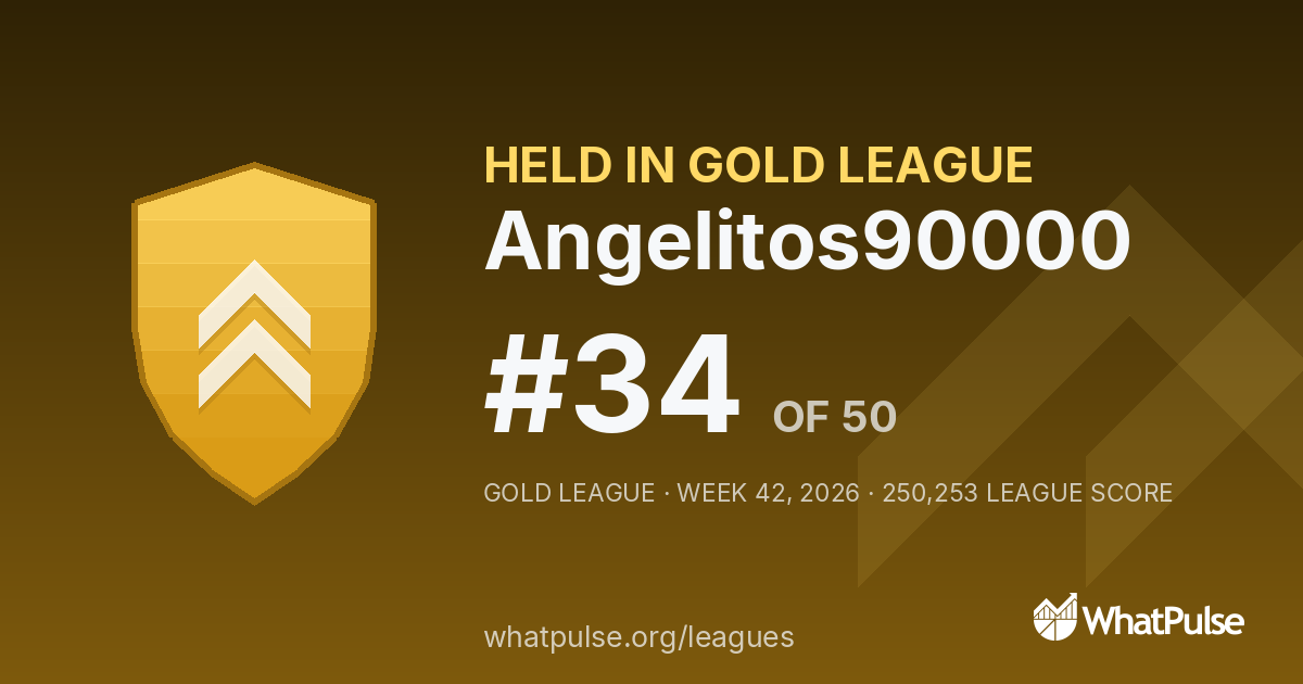 Angelitos90000 finished #34 of 50 in the Gold League