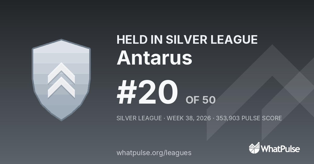 Antarus finished #20 of 50 in the Silver League