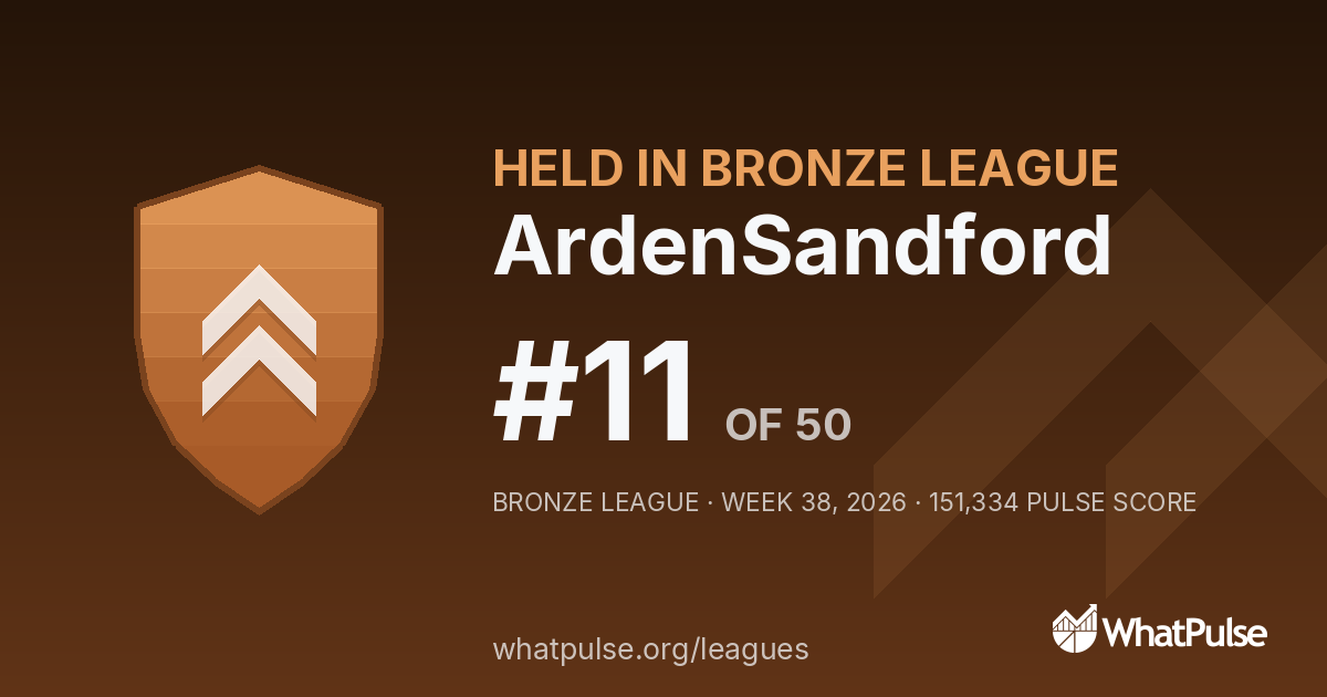 ArdenSandford finished #11 of 50 in the Bronze League