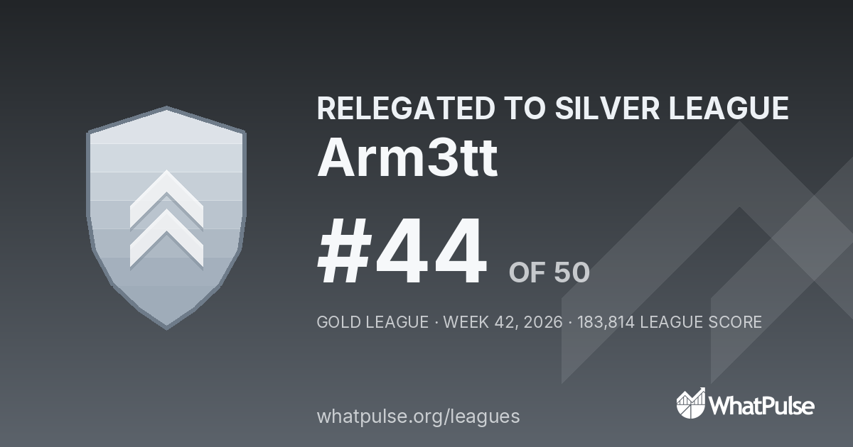 Arm3tt finished #44 of 50 in the Gold League