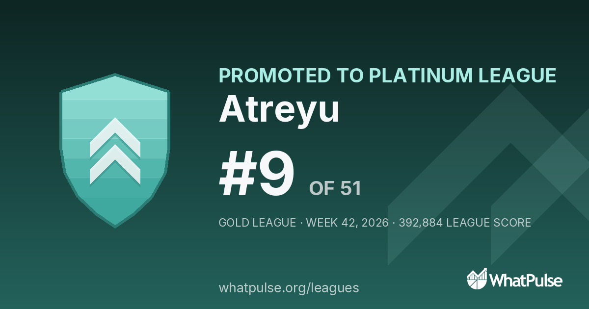 Atreyu finished #9 of 51 in the Gold League
