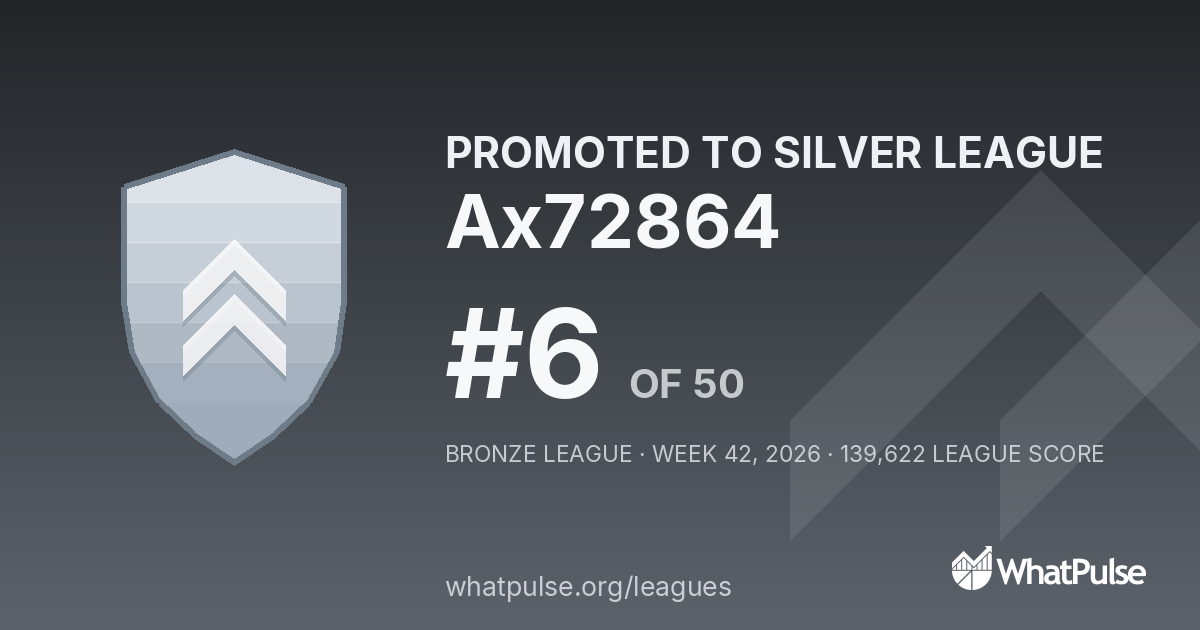 Ax72864 finished #6 of 50 in the Bronze League