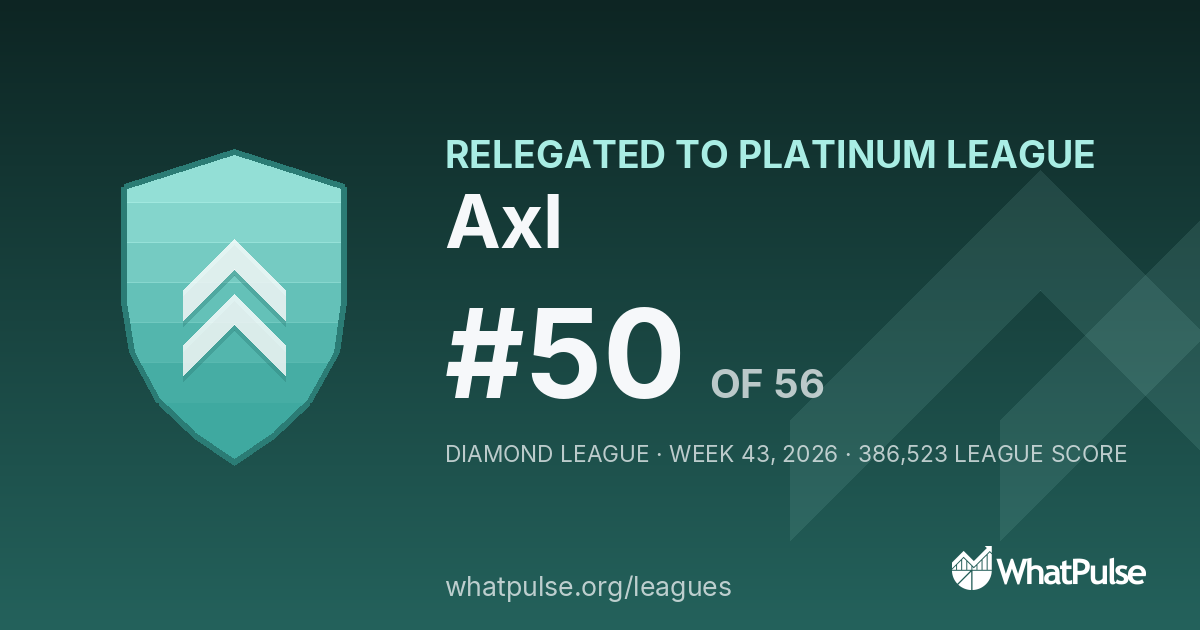 Axl finished #50 of 56 in the Diamond League
