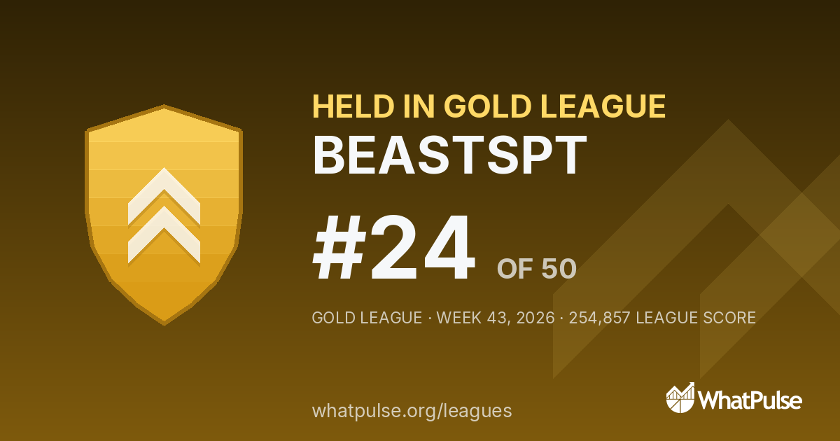 BEASTSPT finished #24 of 50 in the Gold League