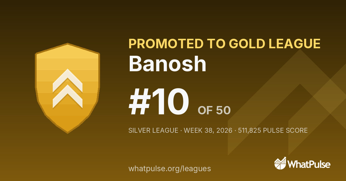 Banosh finished #10 of 50 in the Silver League