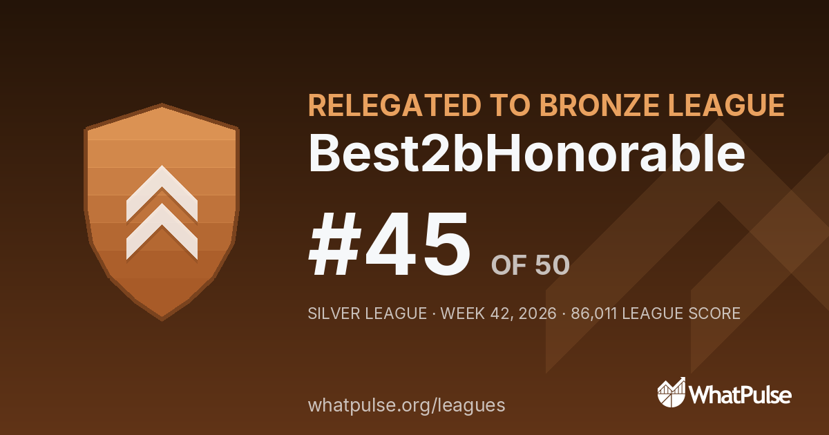 Best2bHonorable finished #45 of 50 in the Silver League