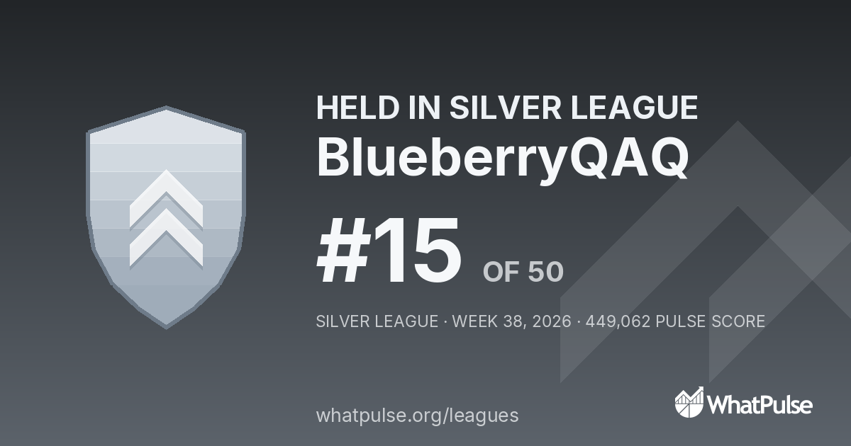 BlueberryQAQ finished #15 of 50 in the Silver League