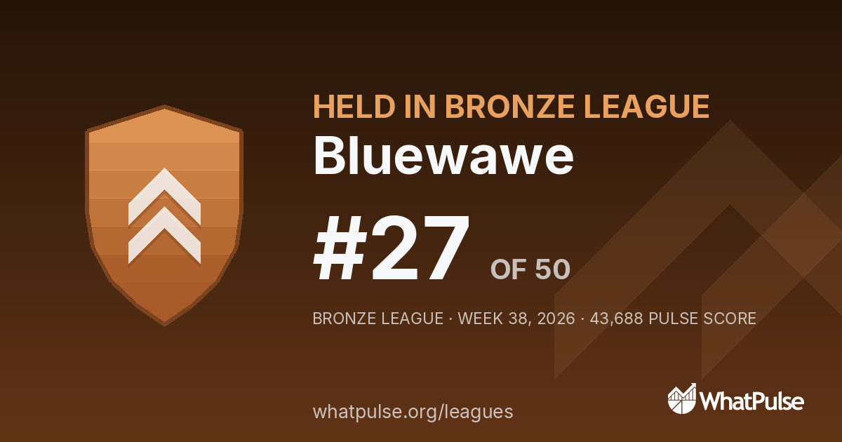 Bluewawe finished #27 of 50 in the Bronze League