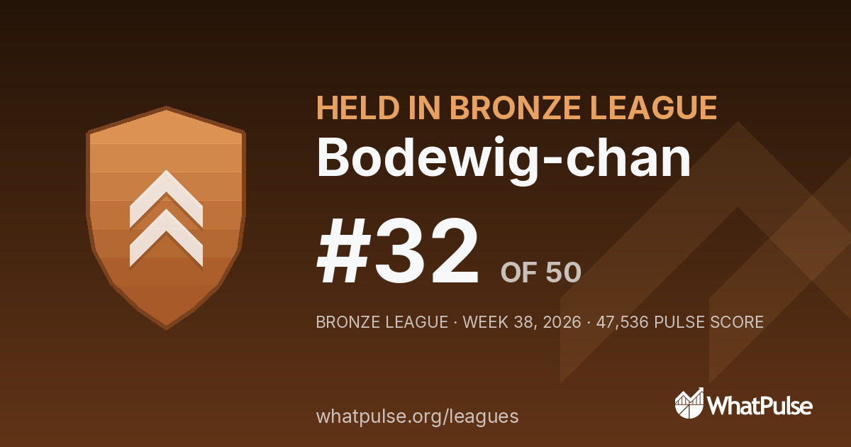 Bodewig-chan finished #32 of 50 in the Bronze League