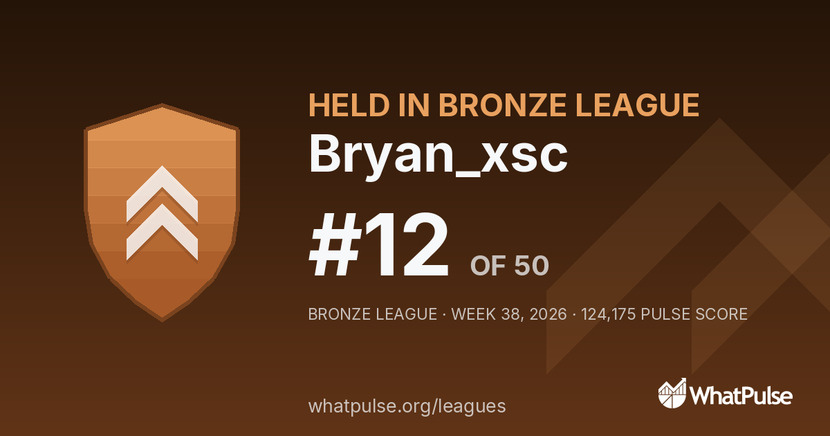 Bryan_xsc finished #12 of 50 in the Bronze League