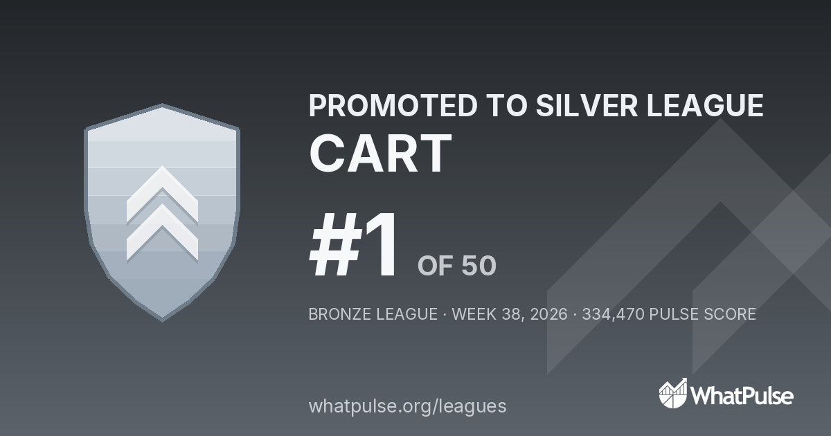 CART finished #1 of 50 in the Bronze League