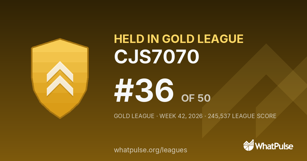 CJS7070 finished #36 of 50 in the Gold League