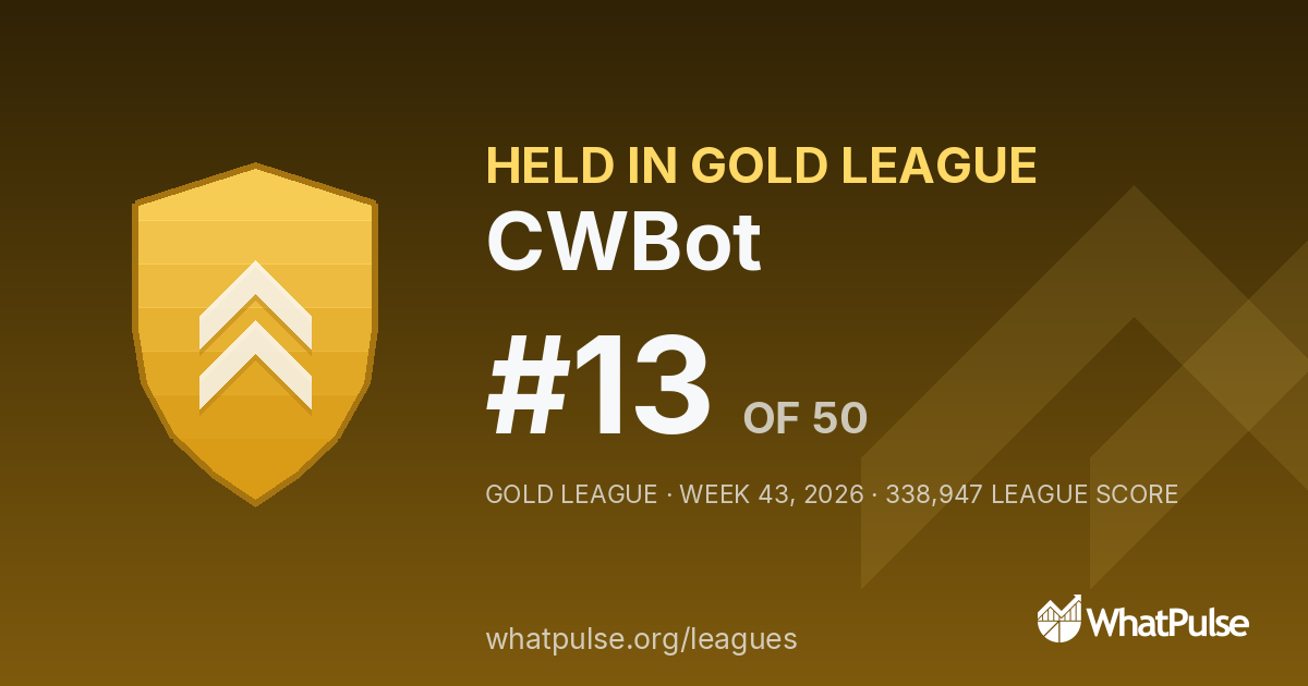 CWBot finished #13 of 50 in the Gold League