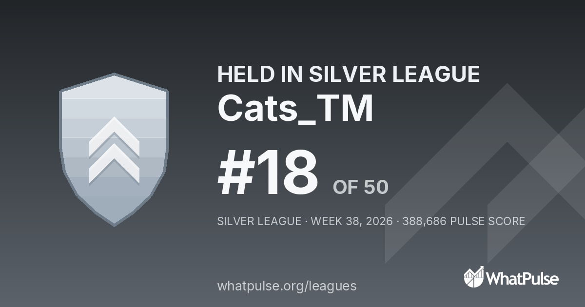 Cats_TM finished #18 of 50 in the Silver League